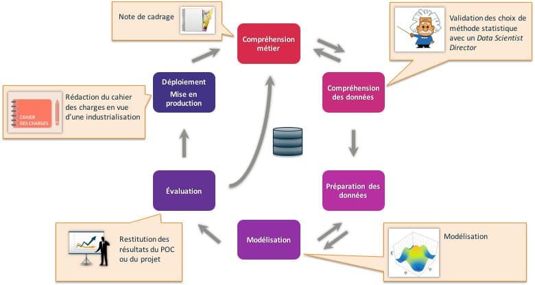 Projet data science